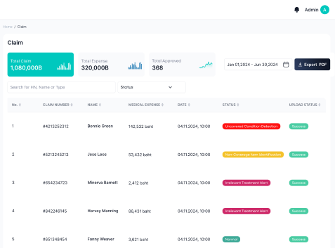 AI Claim Platform Dashboard